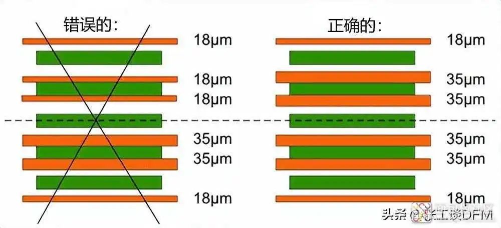 pcb