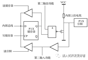 单片机