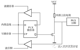 锁存器