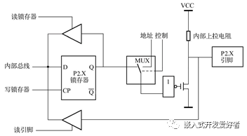 锁存器