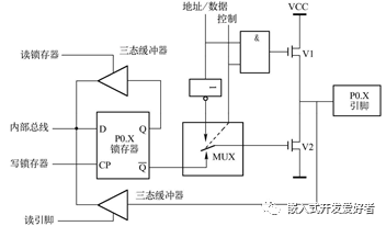 锁存器