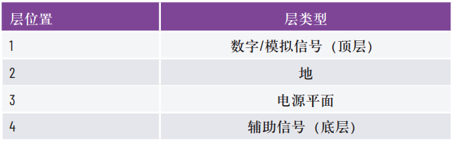 混合信号