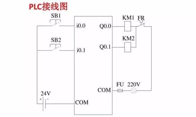 plc