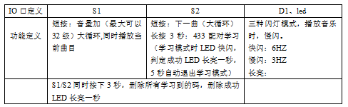 语音芯片