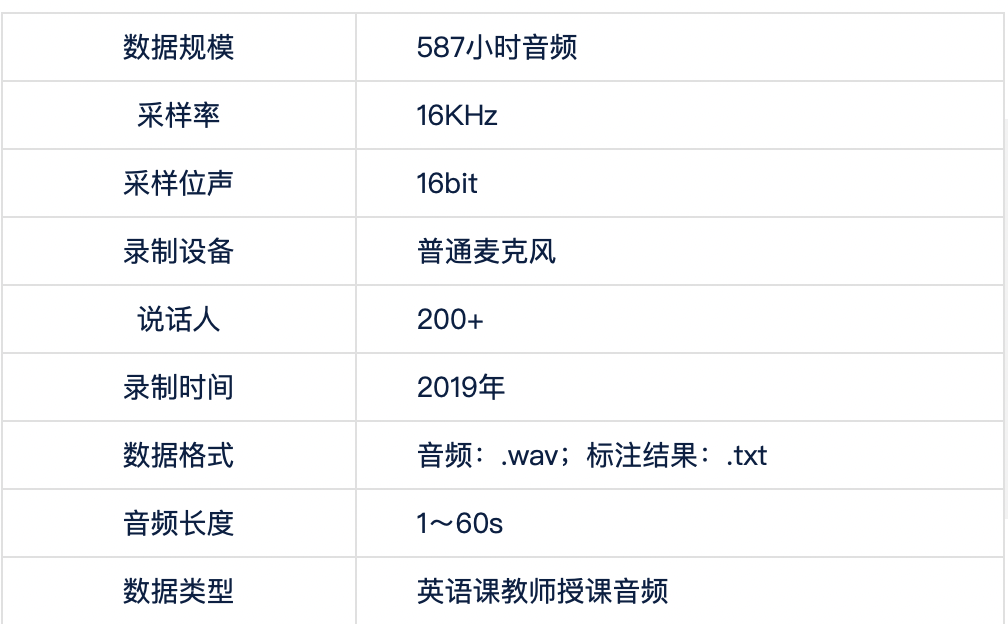 语音识别