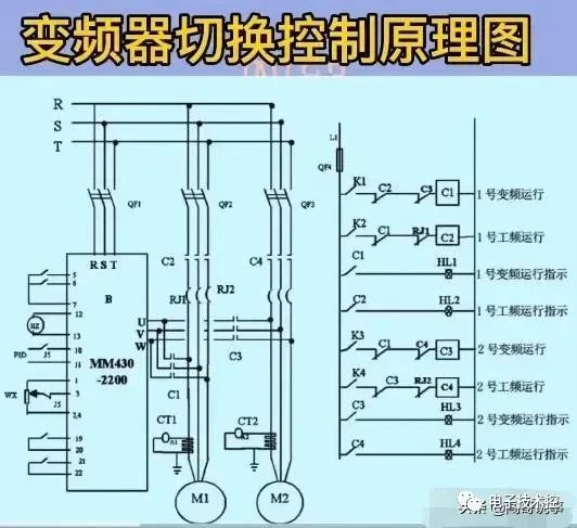 变频器