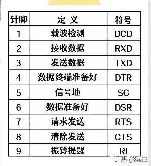 变频器