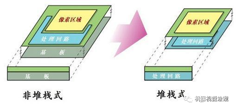 图像传感器