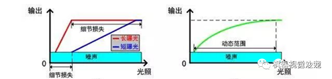 图像传感器