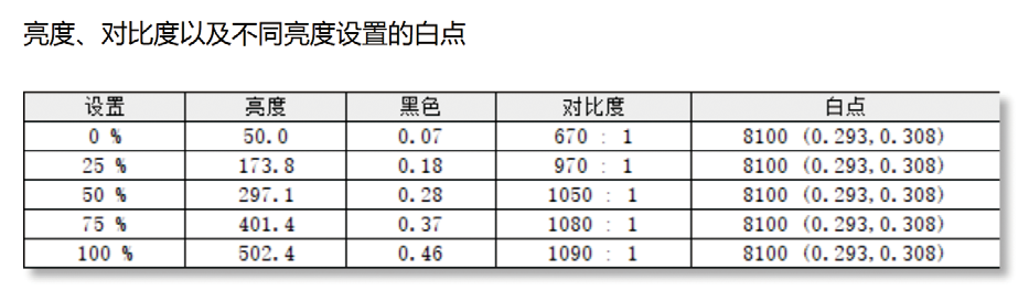 显示器