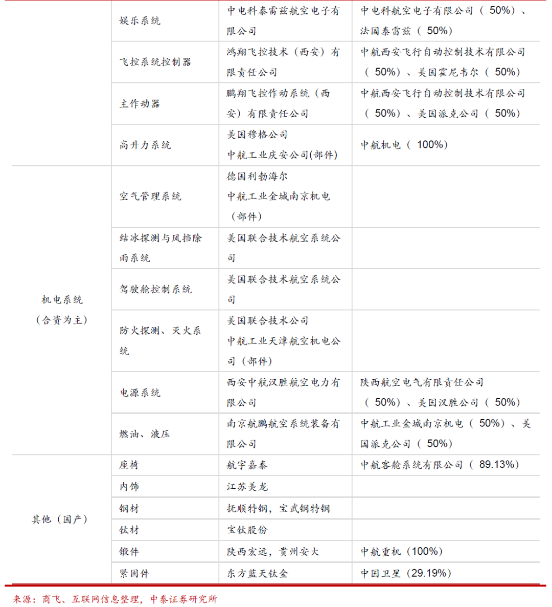 机电系统