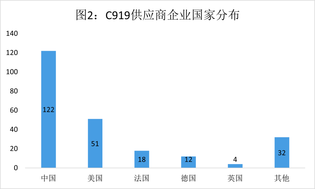 机电系统