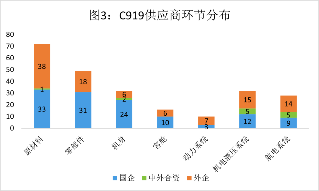 机电系统