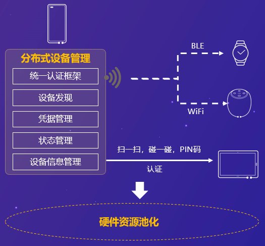 分布式