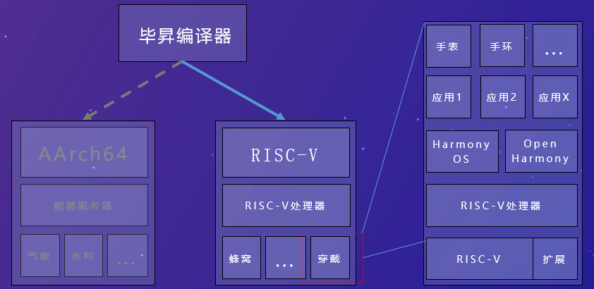 编译器