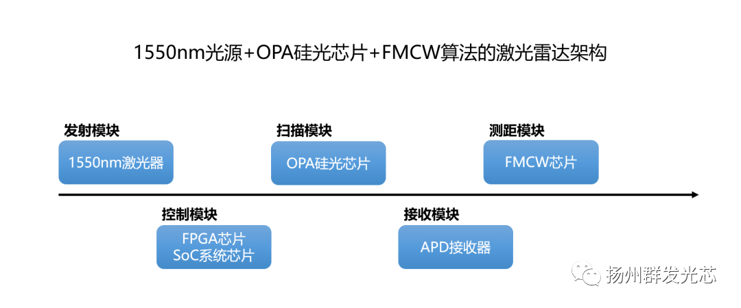 激光雷达