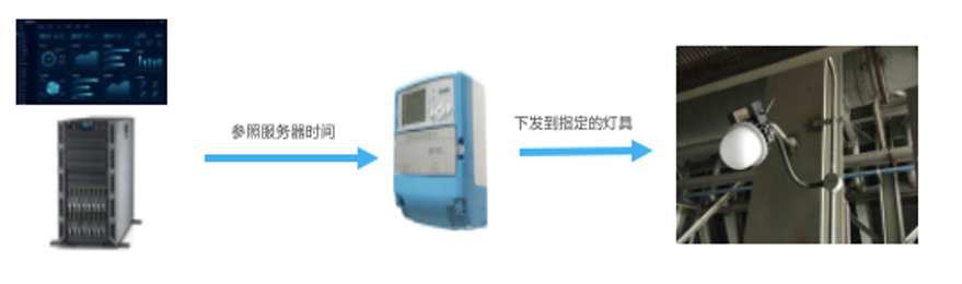 智慧照明