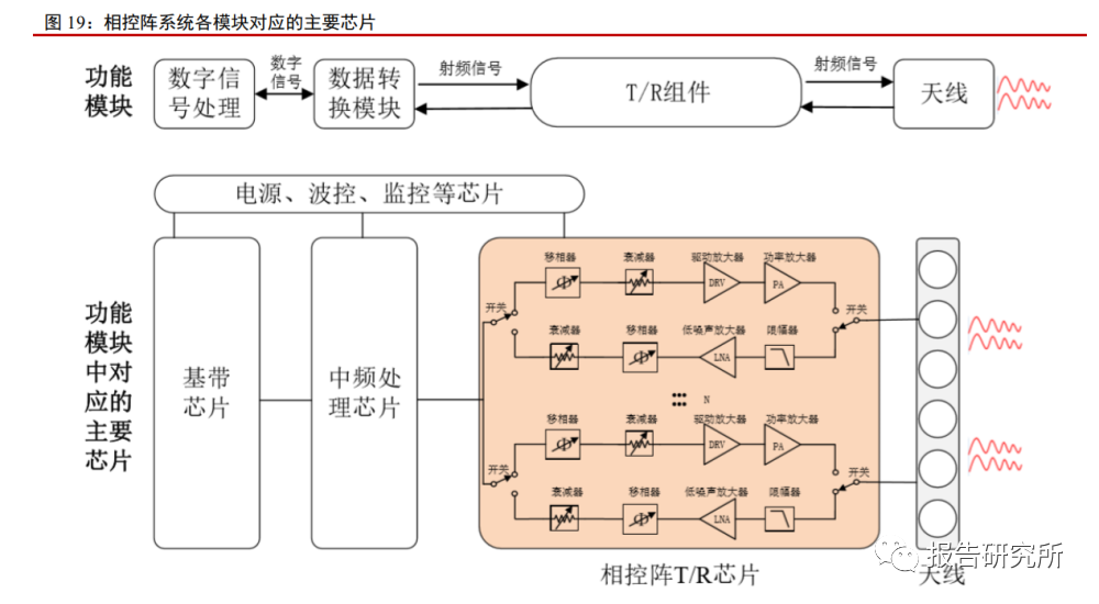 雷达