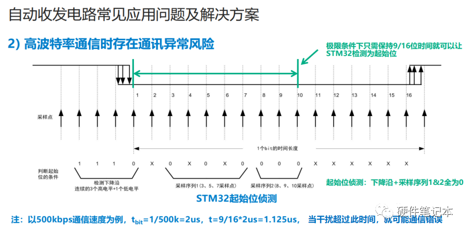 终端电阻