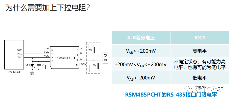 RS485