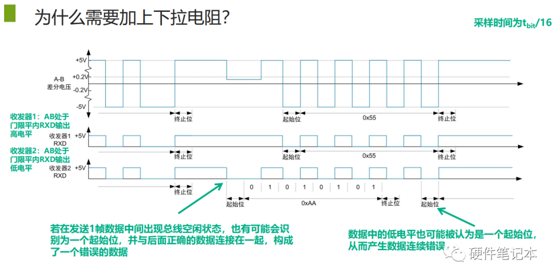 终端电阻