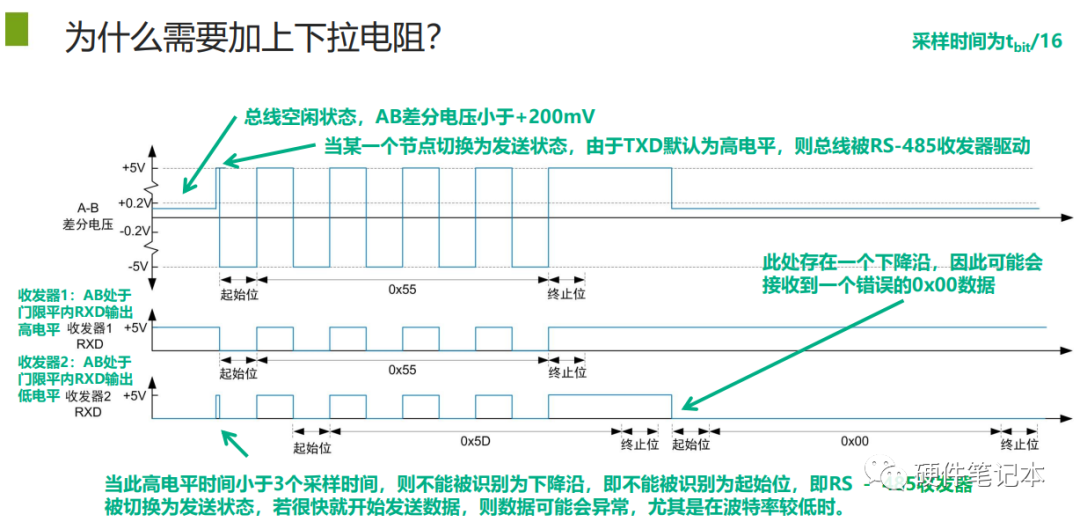 终端电阻