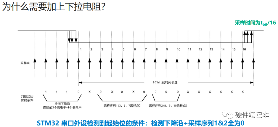 终端电阻