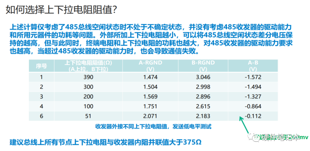 终端电阻