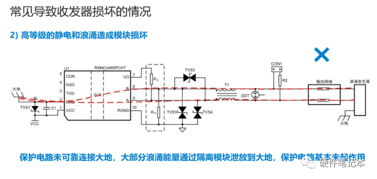 终端电阻