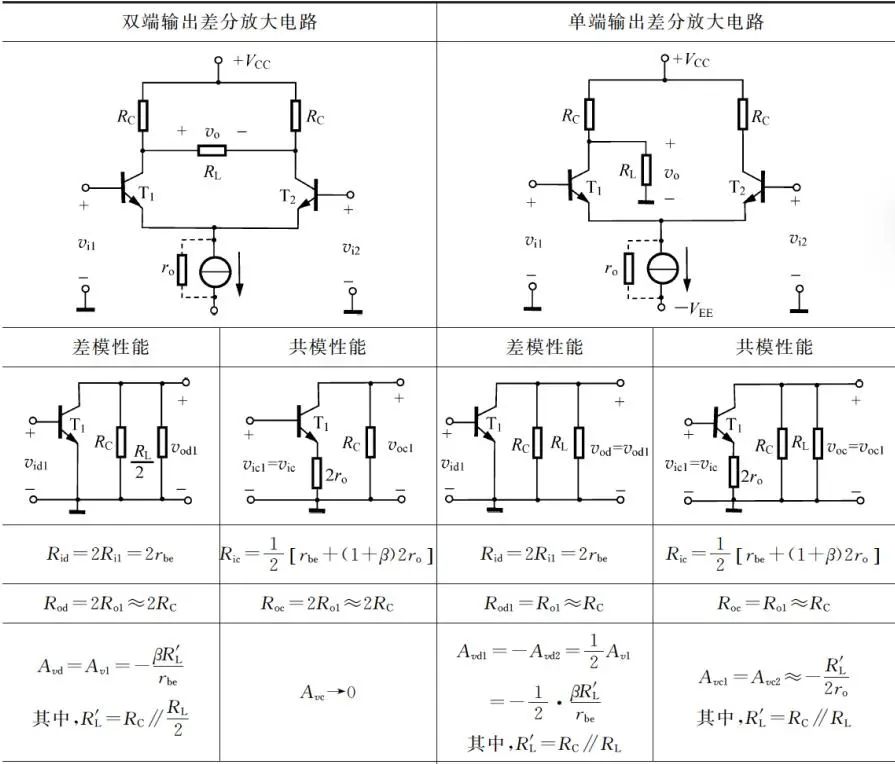 差分放大电路