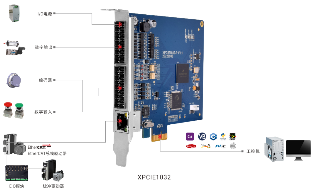 ethercat