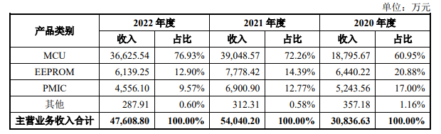 电子产业