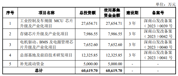 电子产业