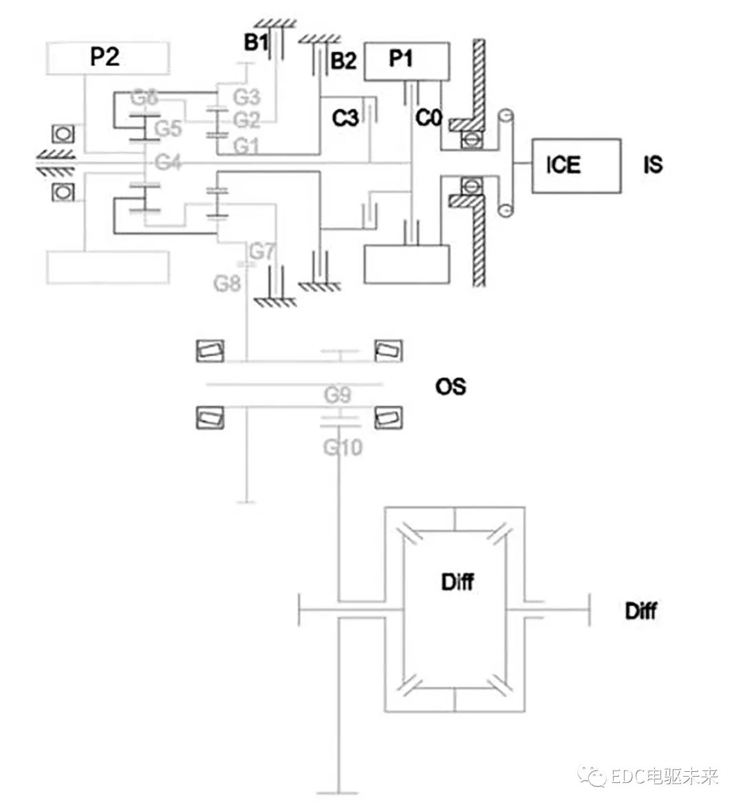 离合器