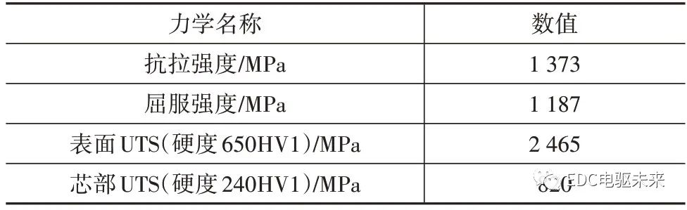 离合器