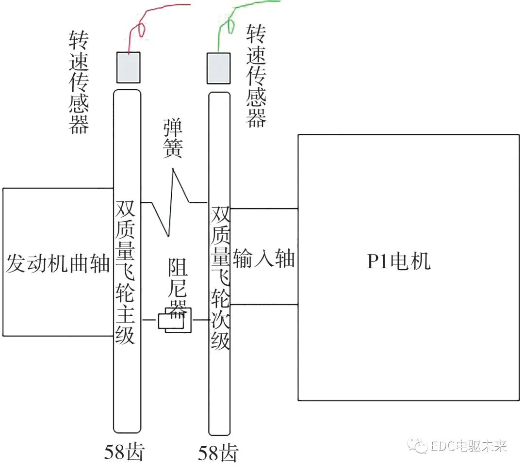 离合器