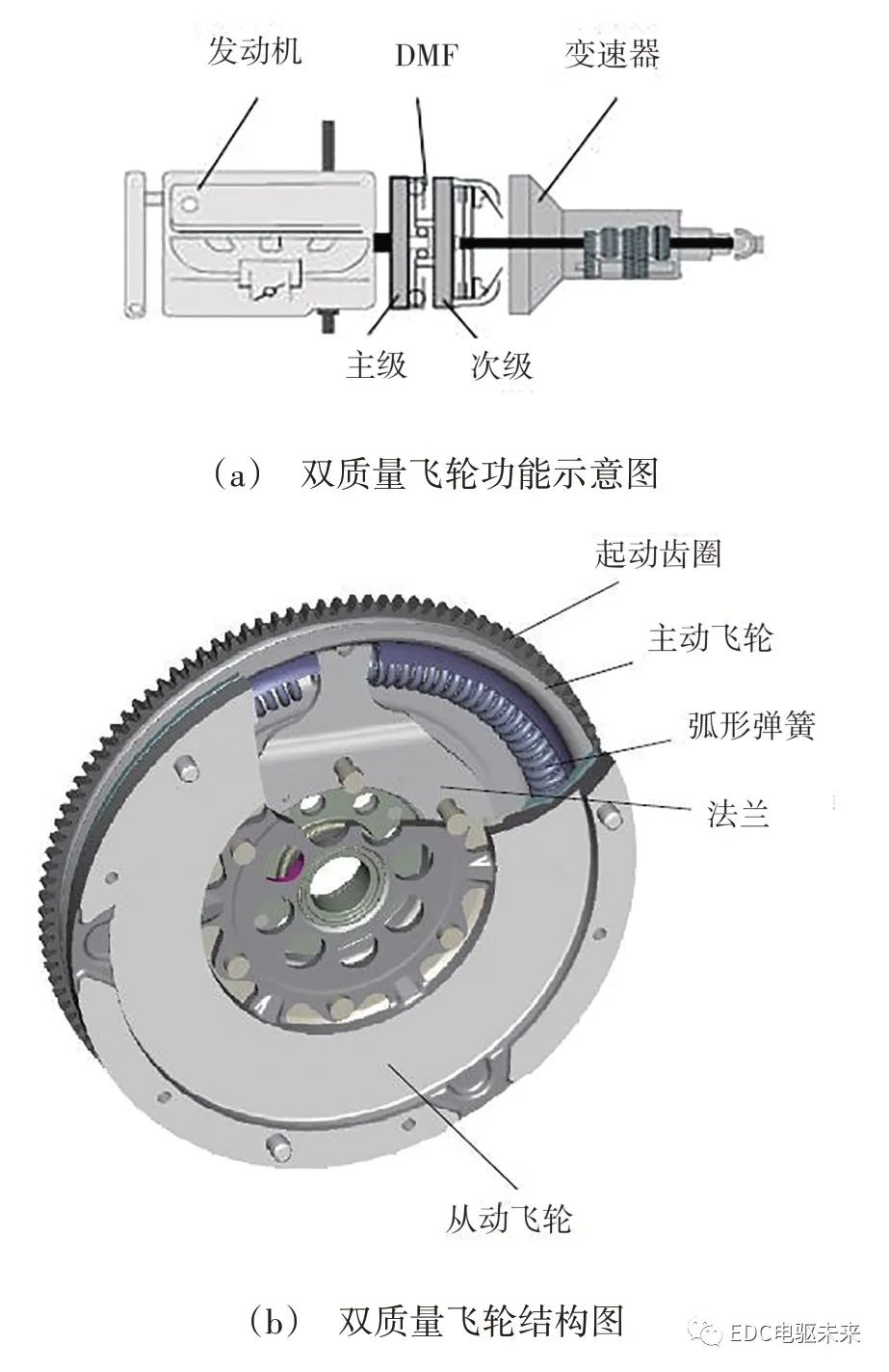 离合器