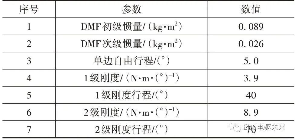 离合器