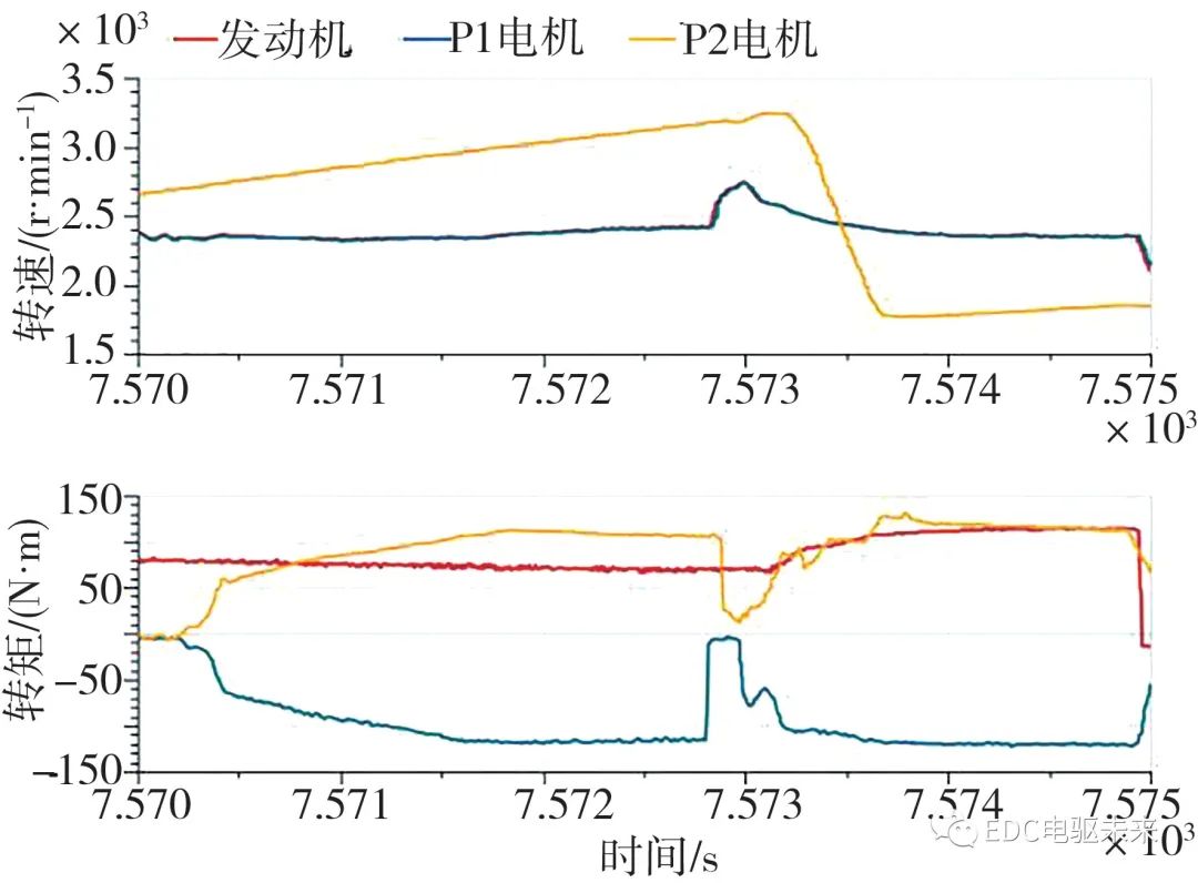 离合器