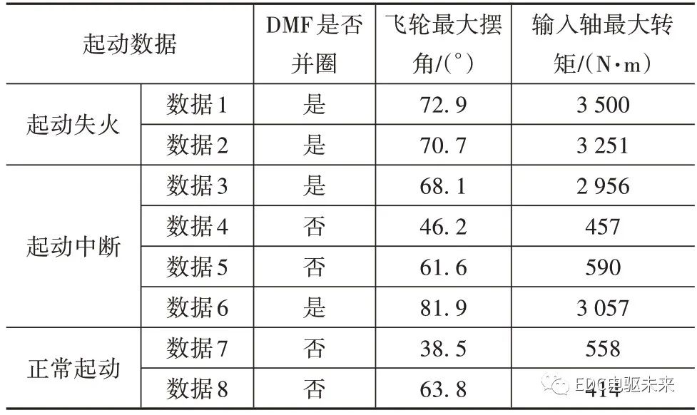 离合器