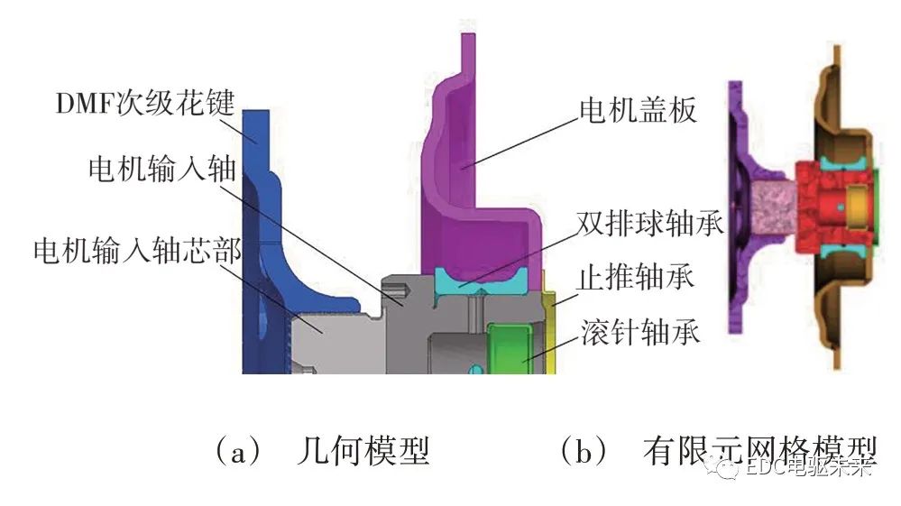 离合器