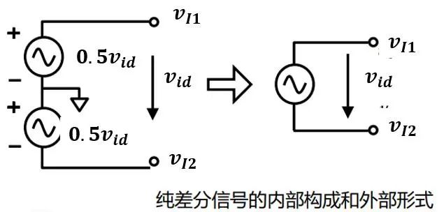 放大器