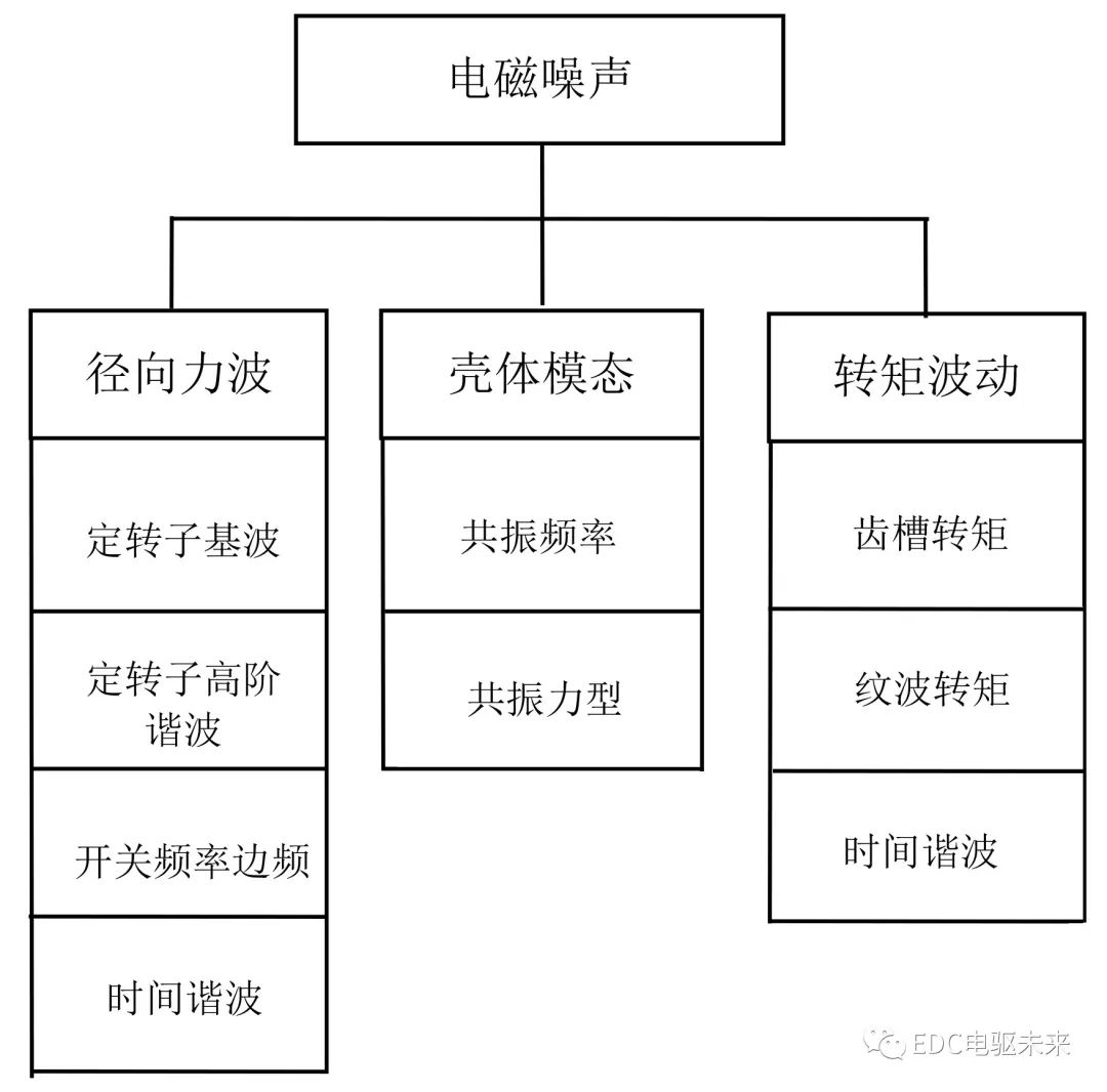 电磁力