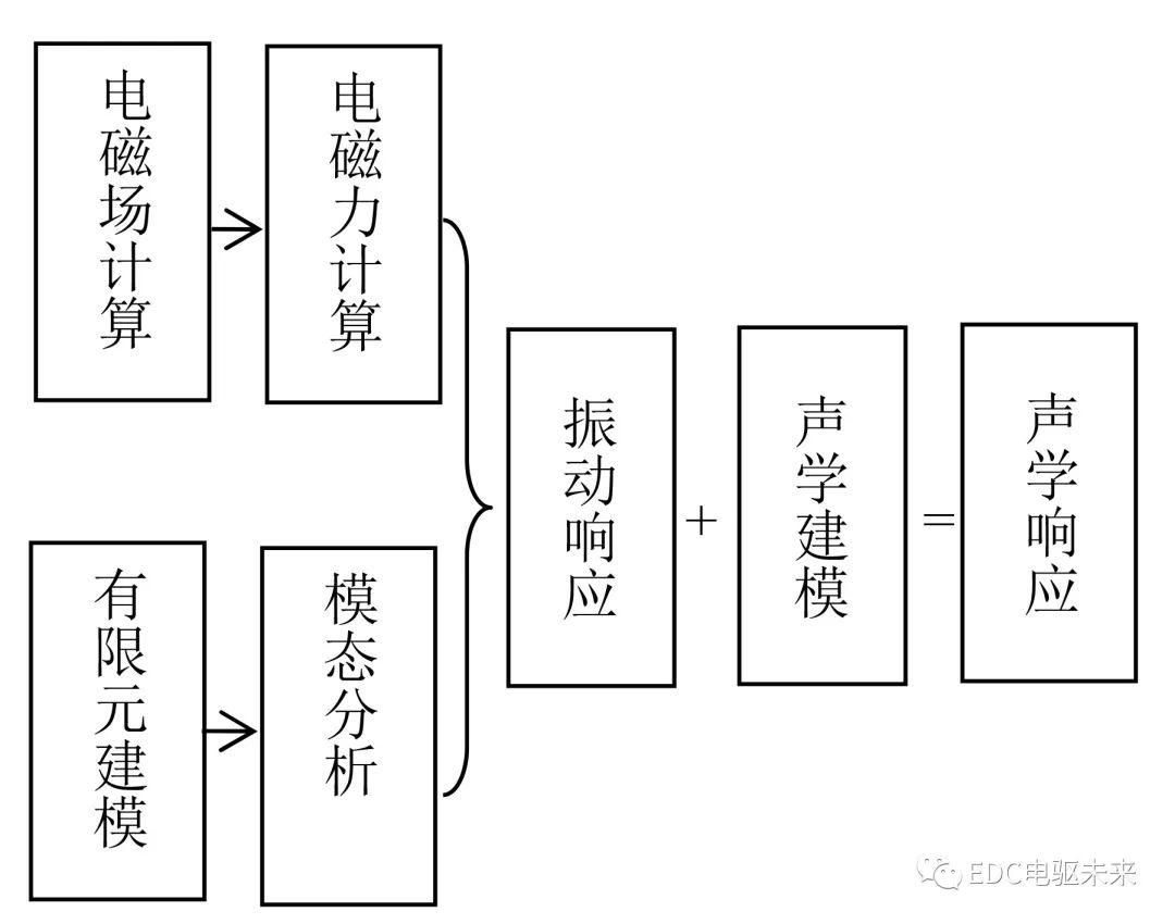 电磁力