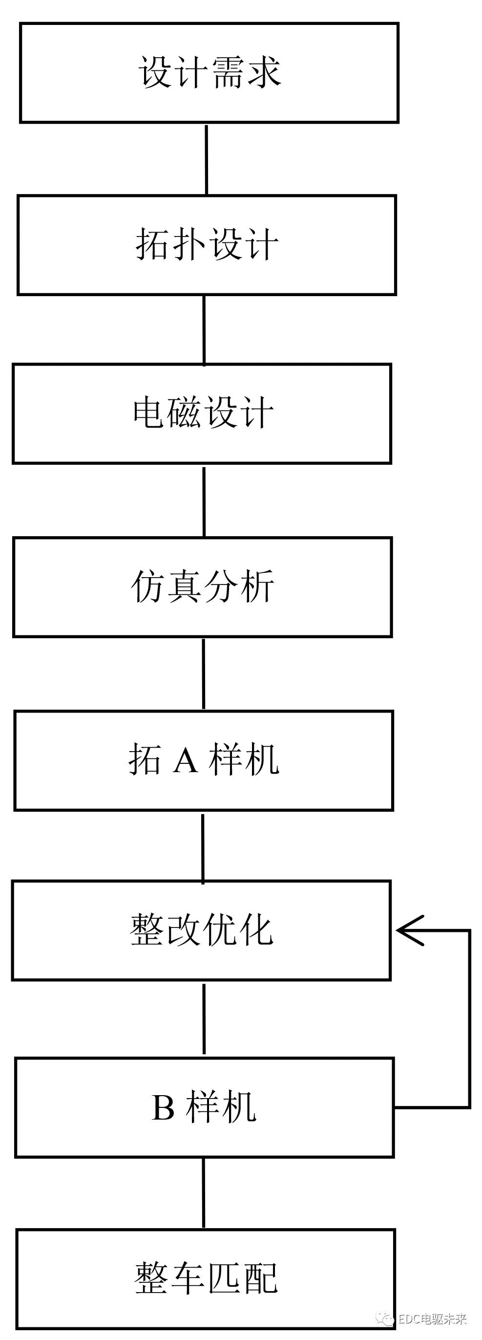 电磁力