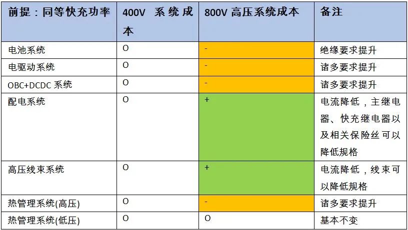 MOSFET