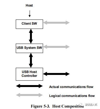 usb