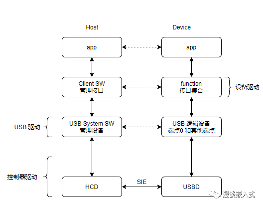 usb