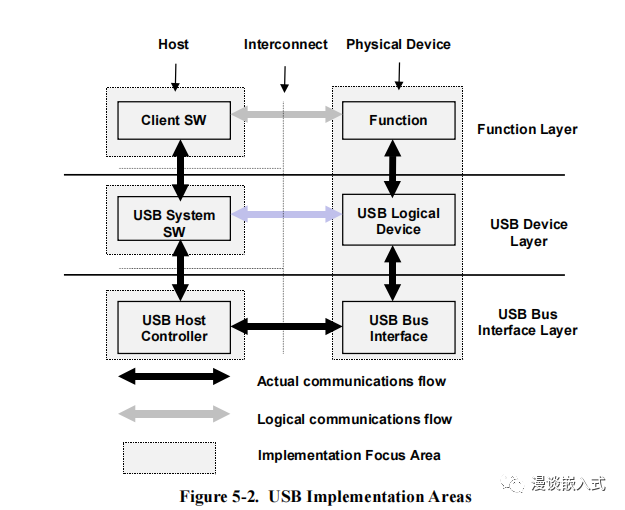 usb