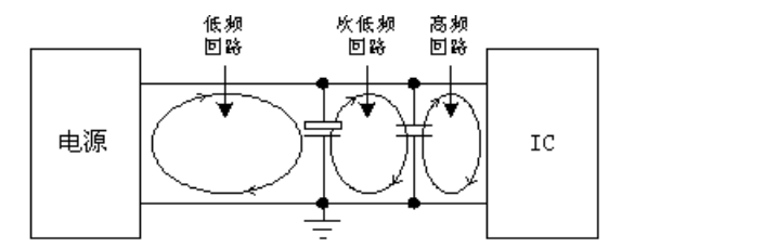 电磁兼容性